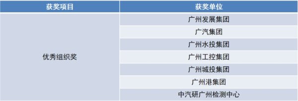 股票配资是怎么回事 “羊城工匠杯”广州市班组长综合管理技能比赛举办