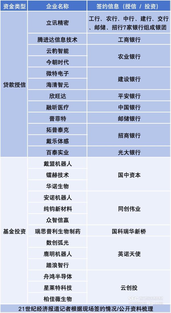 专业配资查询门户 9家银行+5家创投+4支基金 500亿“加码”深圳一个区