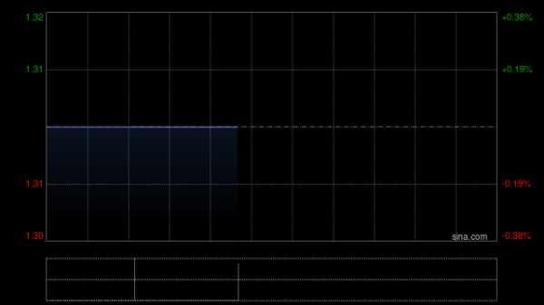 配资炒股配资官网 旭日企业10月3日斥资5.2万港元回购4万股